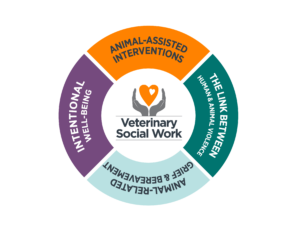 Veterinary Social Work